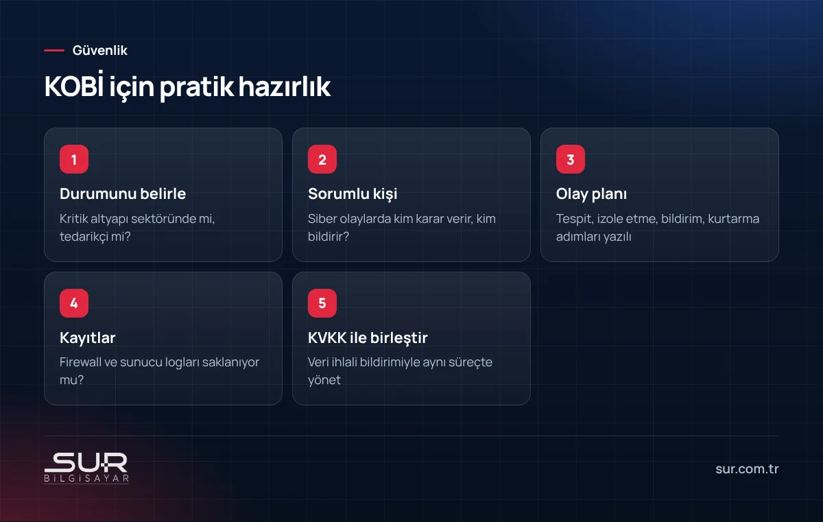 7545 sayılı Siber Güvenlik Kanunu için KOBİ hazırlık adımları