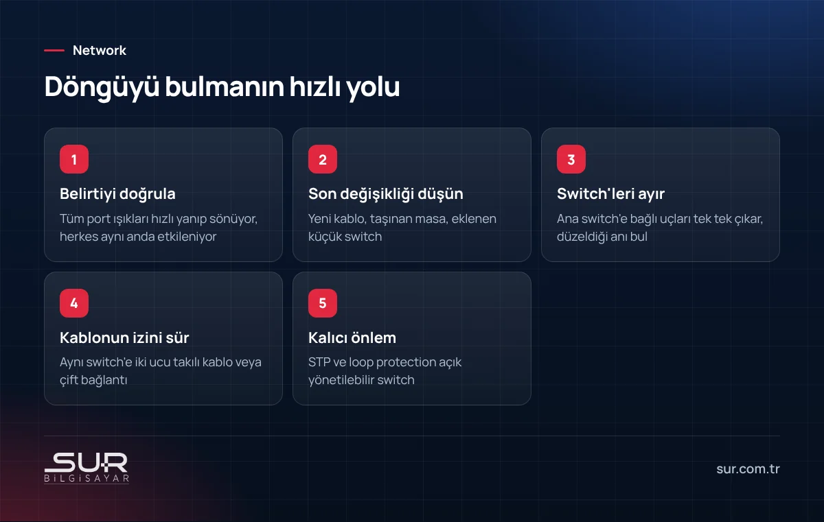 Ofis ağında switch döngüsünü bulma ve önleme adımları