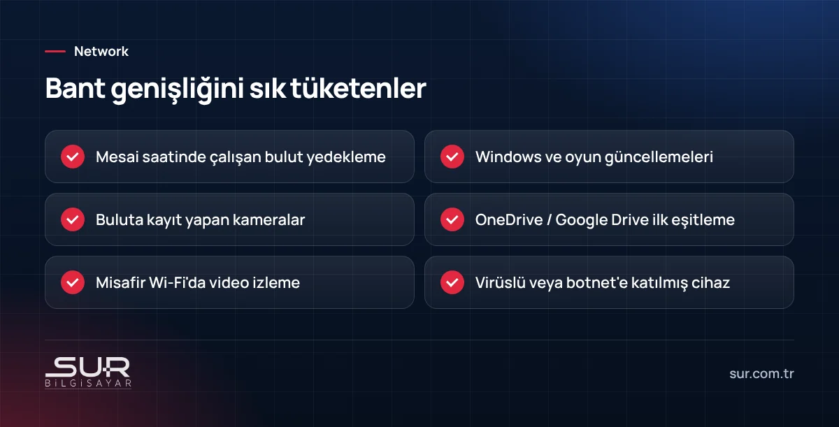 Ofiste internet bant genişliğini en çok tüketen kaynaklar listesi
