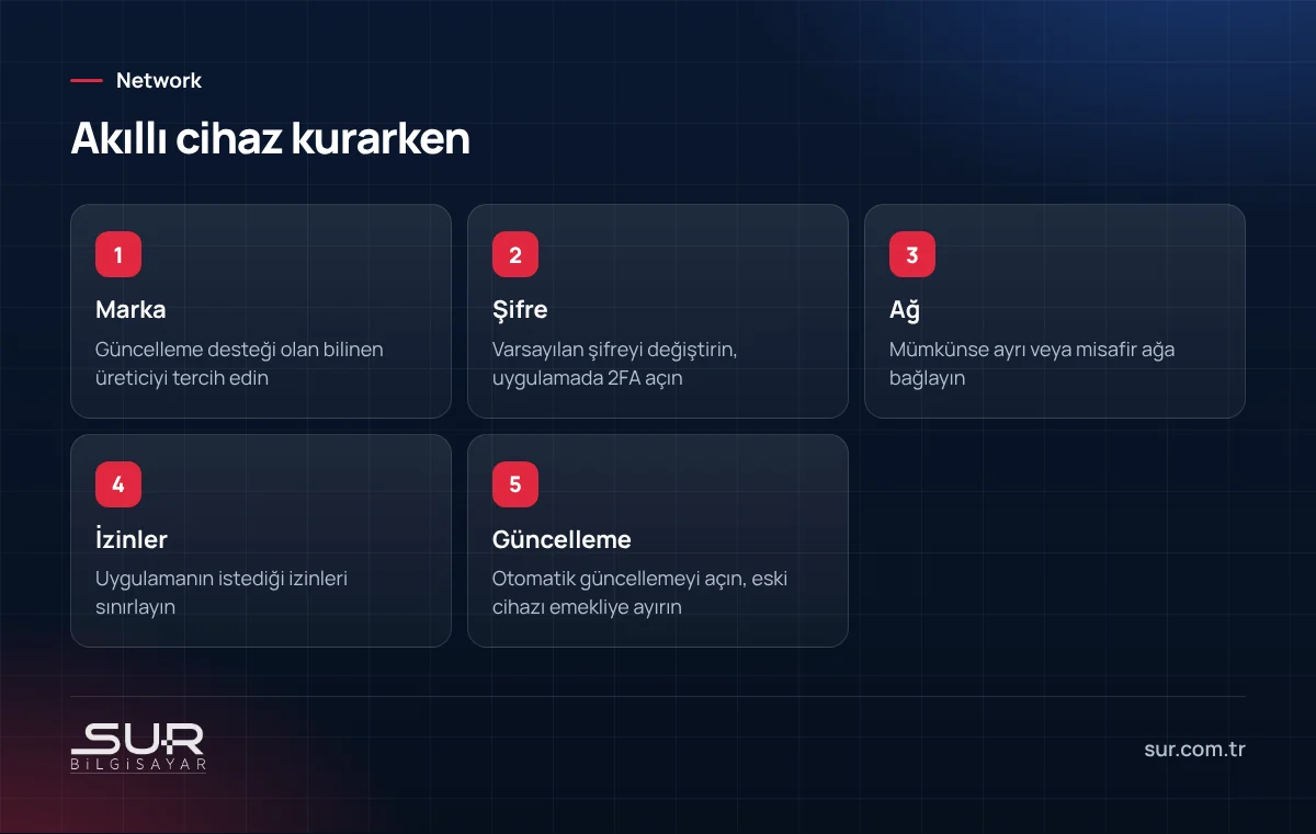 Akıllı ev cihazlarını güvenli kurmak için marka, şifre, ağ, izin ve güncelleme adımları