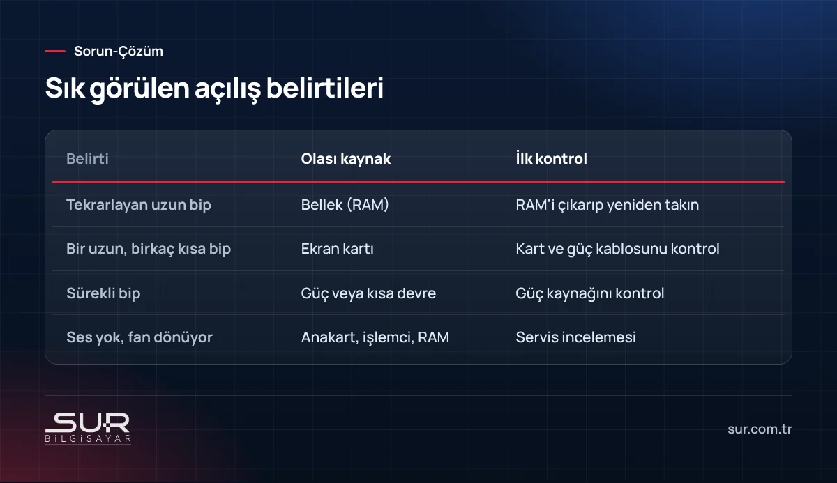Bilgisayar açılışındaki bip sesleri ve olası kaynakları tablosu