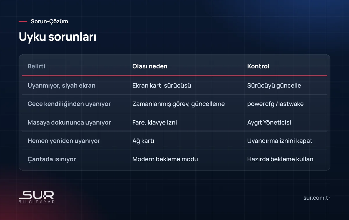 Uyku modu sorunları ve kontrolleri