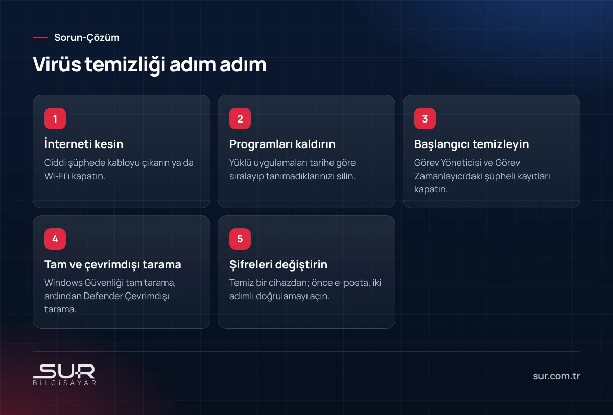 Bilgisayar virüs temizleme adımları: internet kesme, program kaldırma, başlangıç temizliği, tarama ve şifre değişimi