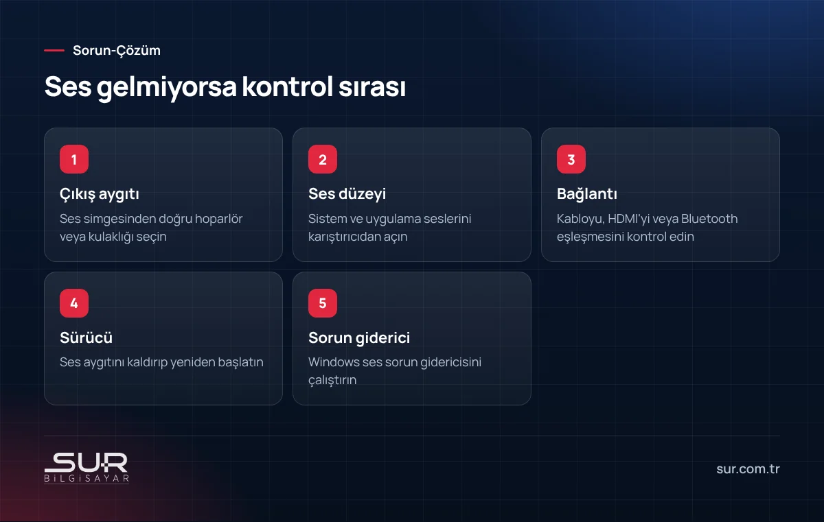 Bilgisayarda ses gelmediğinde çıkış aygıtı, ses düzeyi, bağlantı ve sürücü kontrol adımları