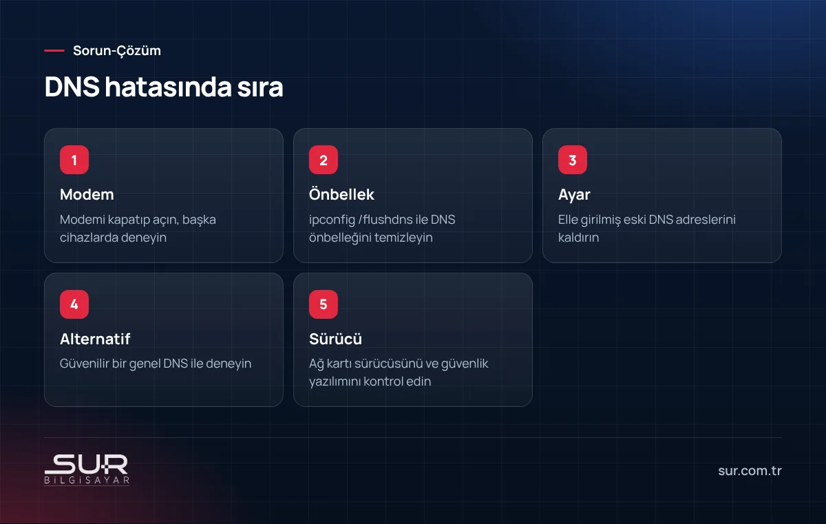DNS sunucusu yanıt vermiyor hatasının çözümü için modem, önbellek, ayar ve sürücü adımları