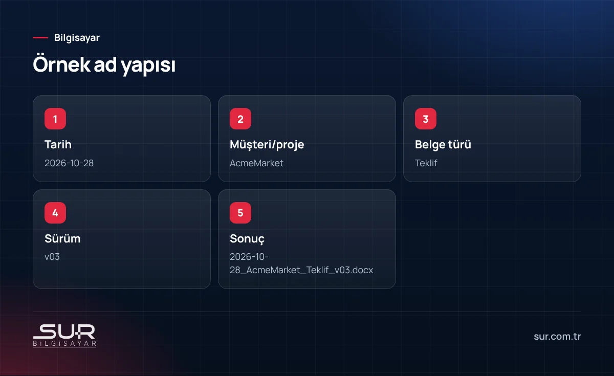 Dosya adlandırma örneği