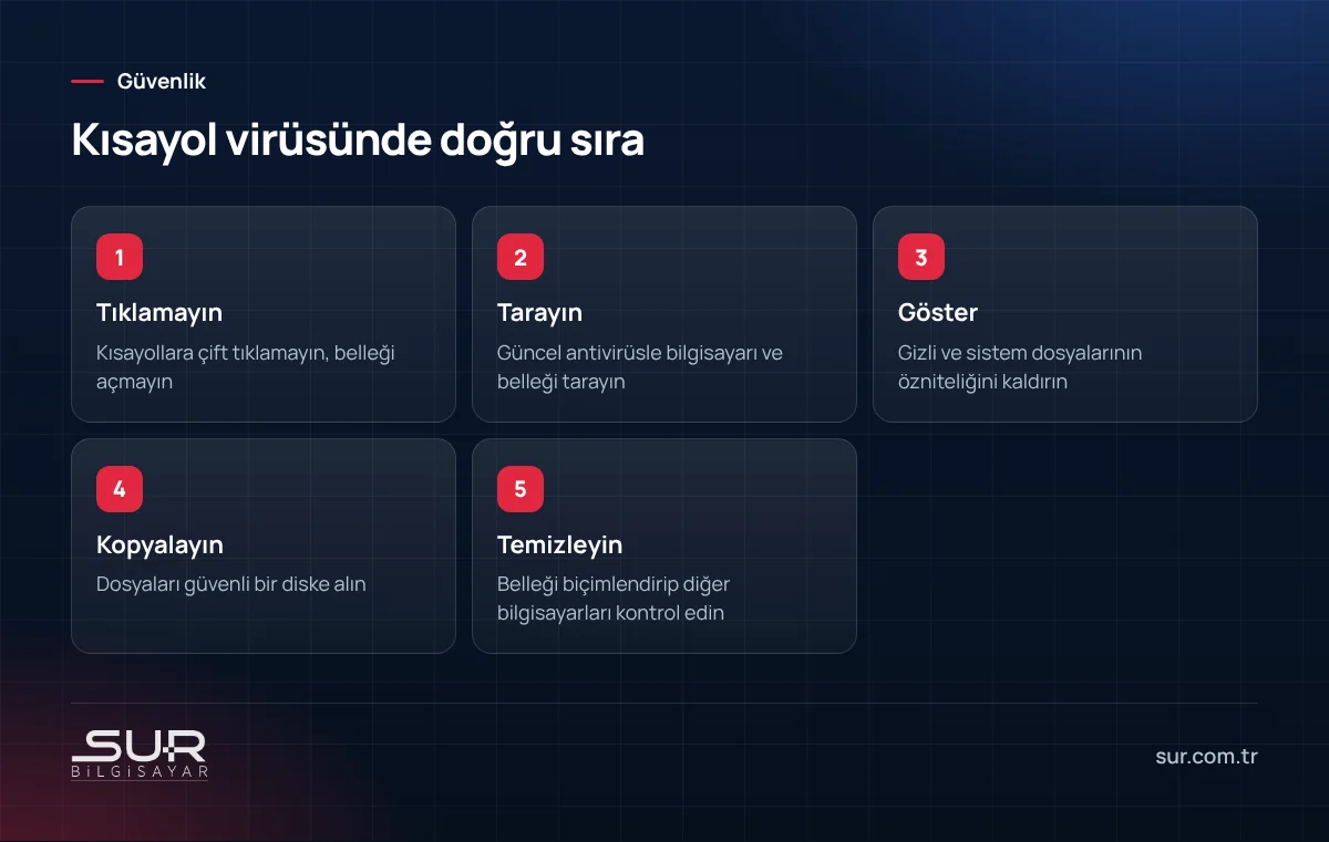 USB kısayol virüsünde dosyaları geri getirme ve temizleme adımları