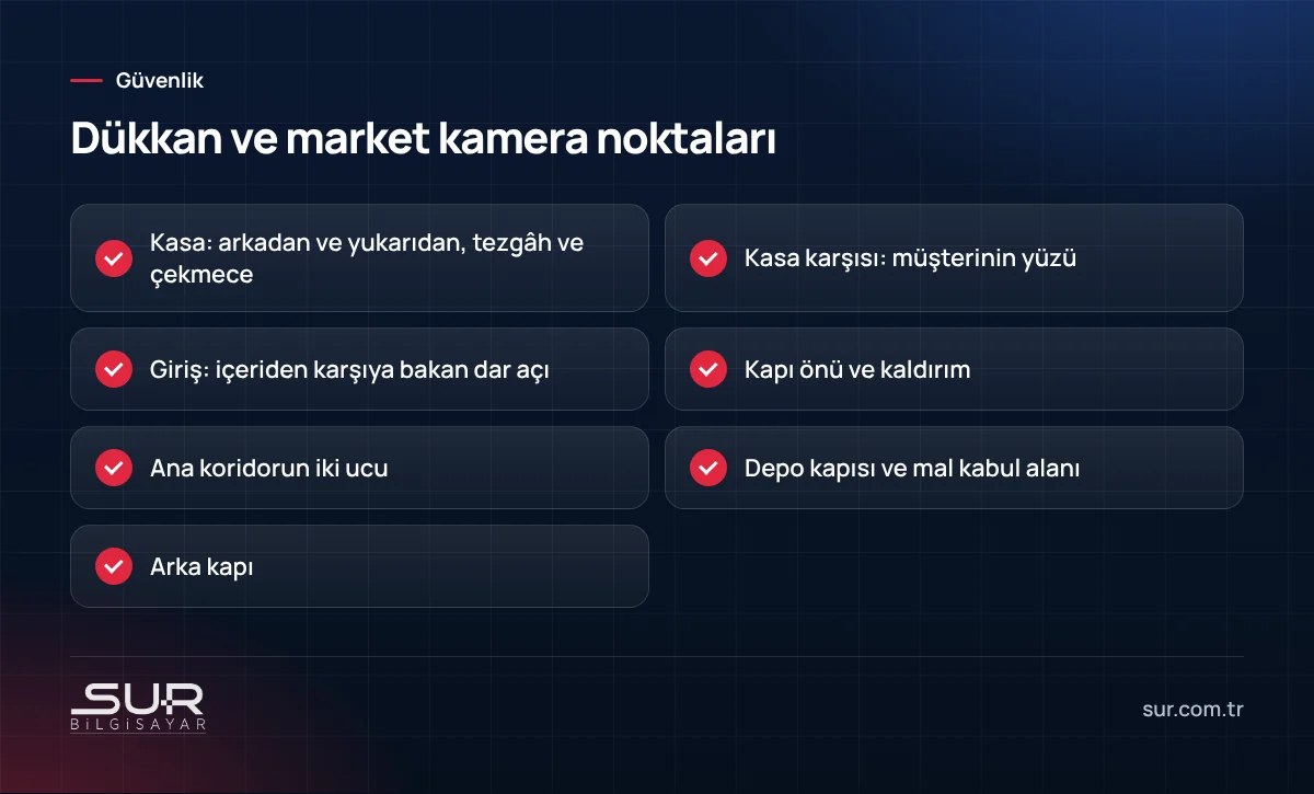 Dükkan ve market güvenlik kamerası yerleşimi kontrol listesi: kasa, giriş, koridor, depo ve arka kapı