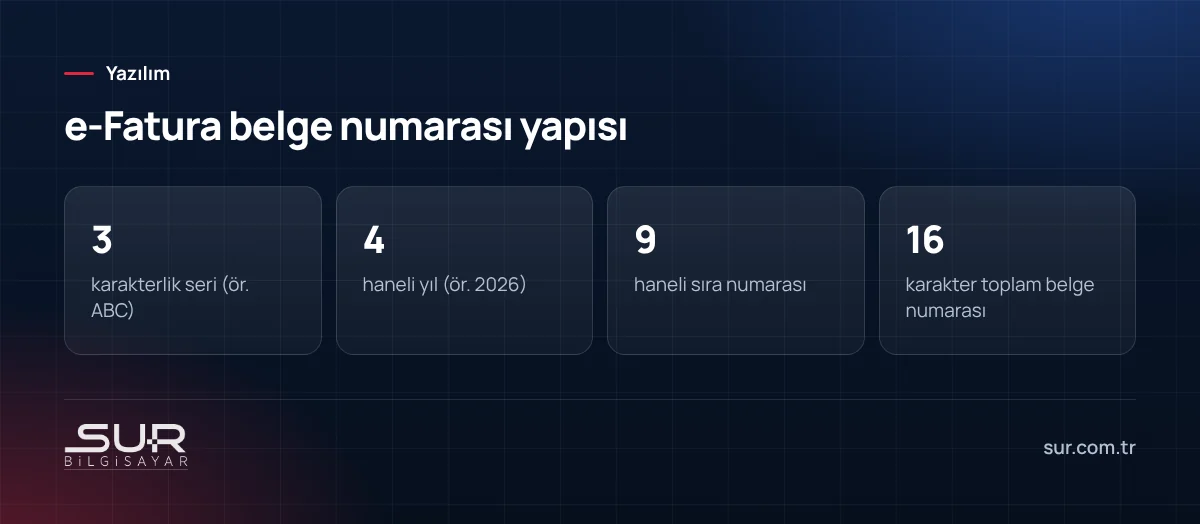 e-Fatura ve e-Arşiv belge numarasının seri, yıl ve sıra numarasından oluşan 16 karakterlik yapısı