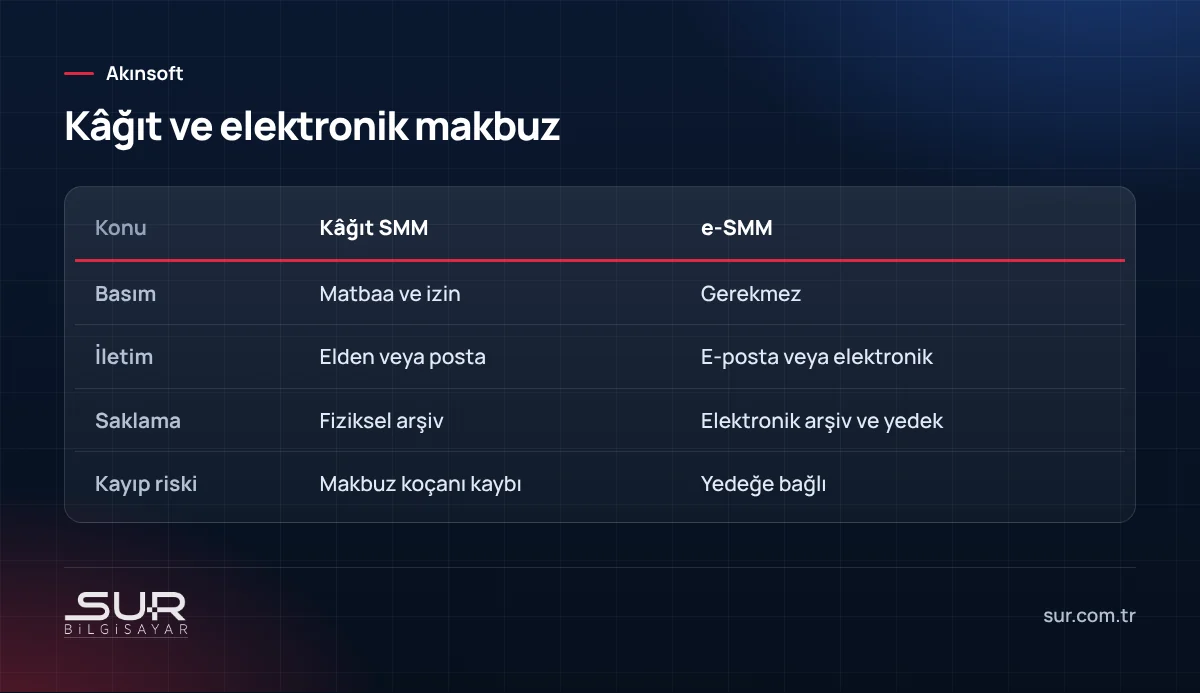 Kâğıt serbest meslek makbuzu ile elektronik serbest meslek makbuzunun karşılaştırması