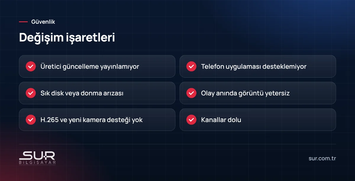 Kamera kayıt cihazı değiştirme zamanının işaretleri
