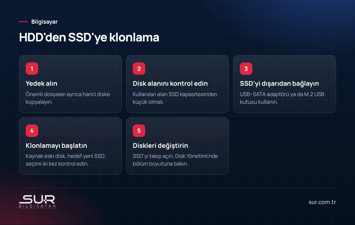 Eski laptopta HDD'den SSD'ye klonlama adımları: yedek, alan kontrolü, bağlantı, klonlama ve disk değişimi