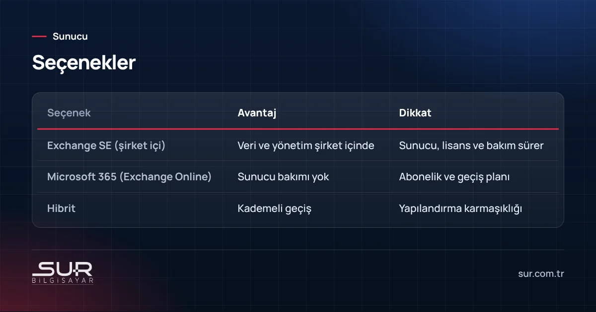 Destek sonu sonrası Exchange SE, Microsoft 365 ve hibrit seçeneklerin karşılaştırması