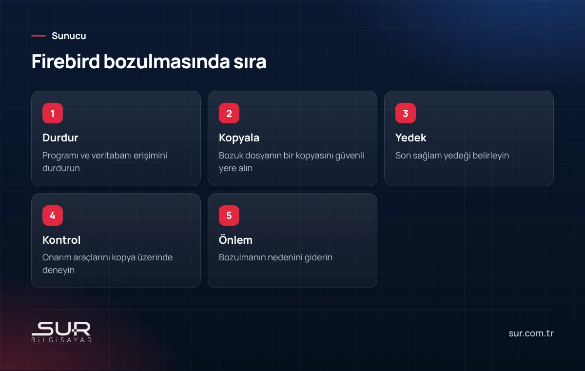 Firebird veritabanı bozulduğunda durdurma, kopya alma, yedek, kontrol ve önlem adımları