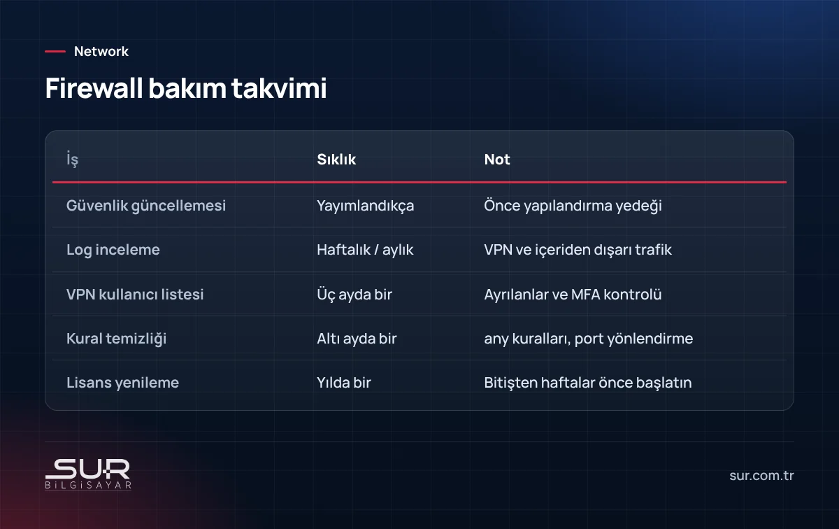 Firewall güncelleme, log inceleme, VPN kullanıcı kontrolü ve lisans yenileme için bakım takvimi