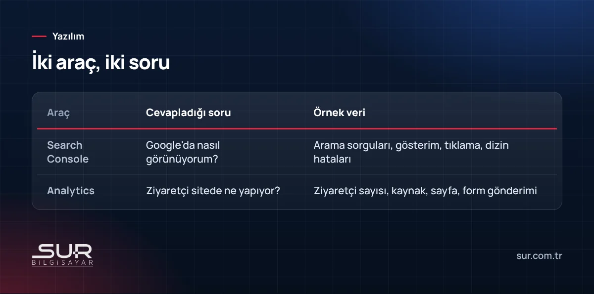 Google Search Console ve Google Analytics araçlarının karşılaştırması