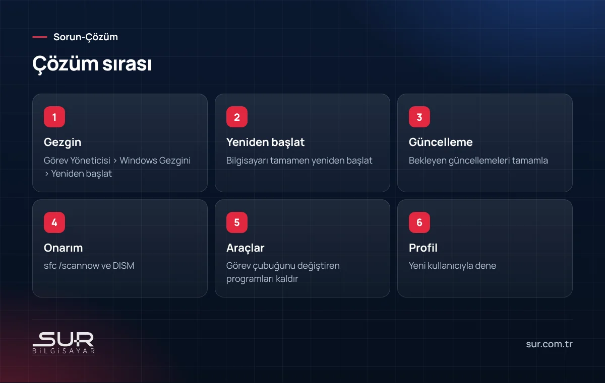 Görev çubuğu donma sorunu çözüm adımları