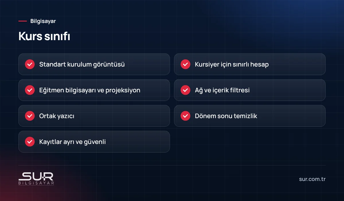 Kurs ve halk eğitim merkezi bilgisayar sınıfı kontrol listesi