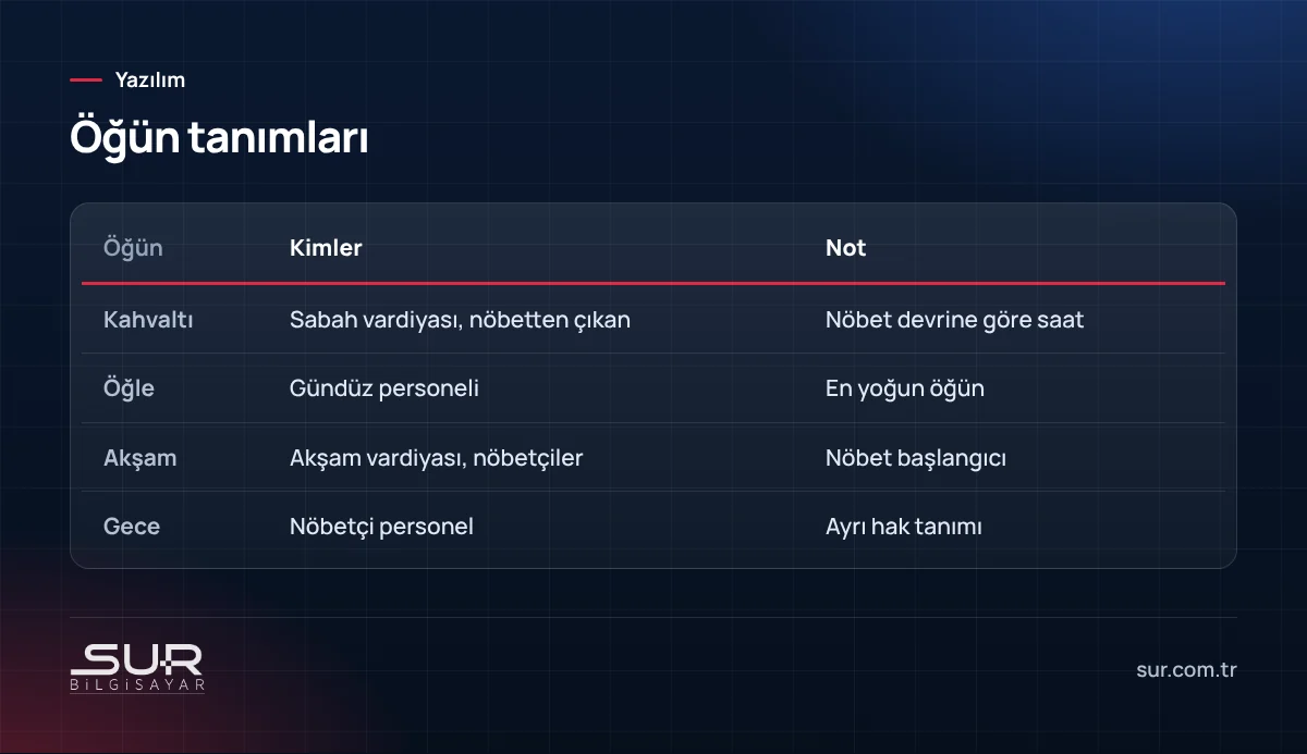 Hastane yemekhanesinde öğün ve personel tanımları