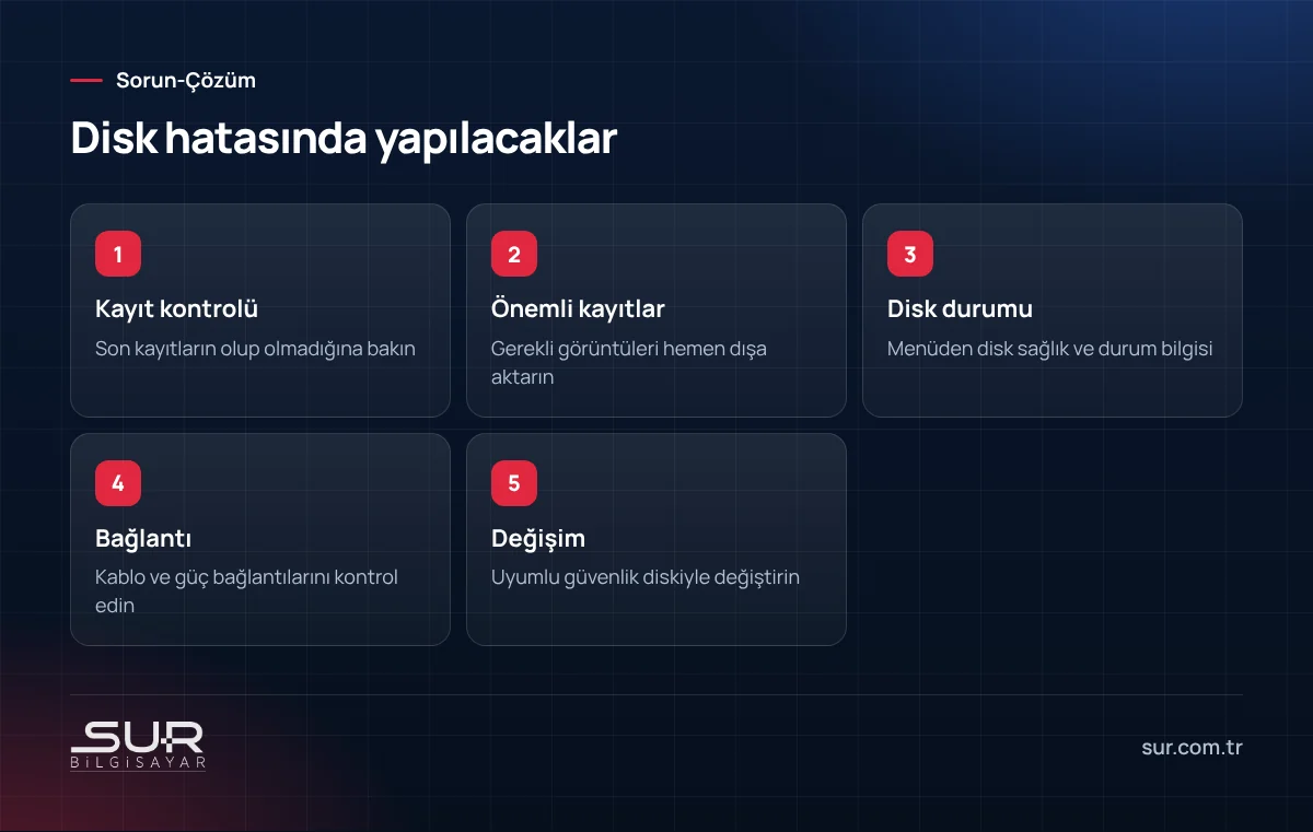 Kamera kayıt cihazında disk hatası uyarısında yapılacak adımlar