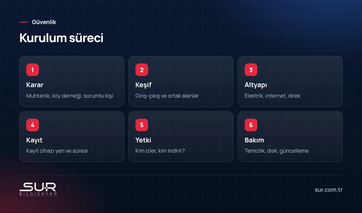 Köy ve mahalle ortak kamera sistemi kurulum süreci
