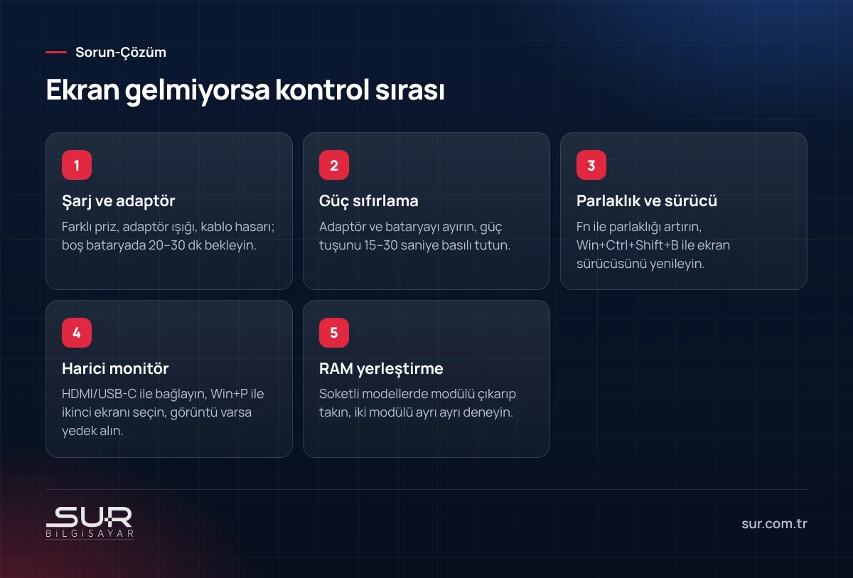 Laptop ekranı gelmediğinde şarj, güç sıfırlama, parlaklık, harici monitör ve RAM kontrol adımları