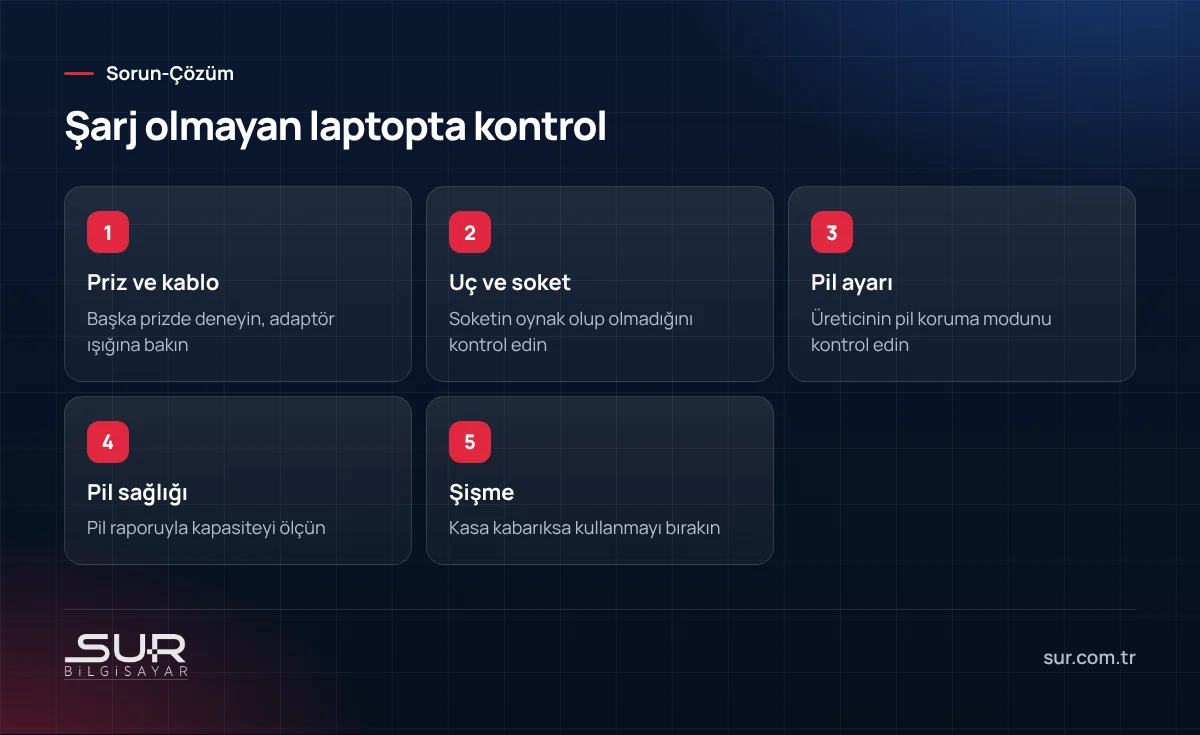 Şarj olmayan laptopta priz, soket, pil ayarı ve pil sağlığı kontrol adımları