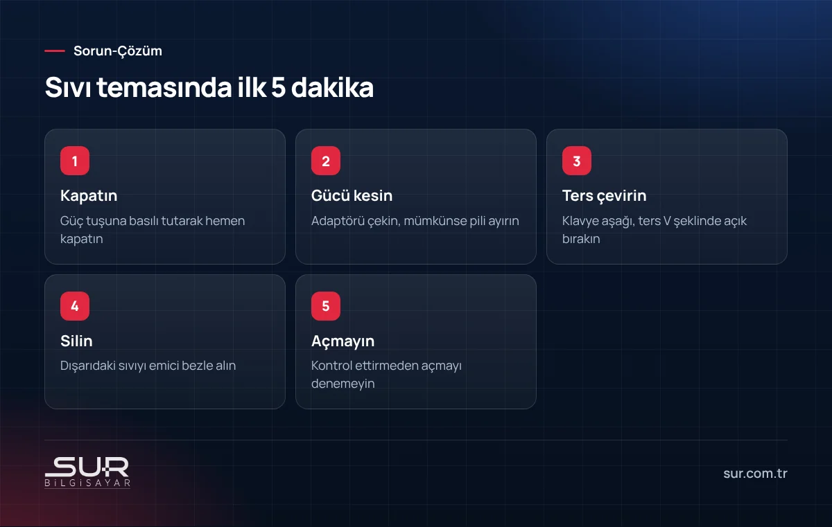 Laptopa sıvı döküldüğünde ilk beş dakikada yapılması gereken adımlar