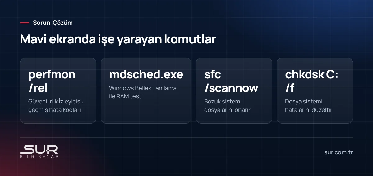 Mavi ekran sorun gidermede kullanılan Windows komutları: perfmon, mdsched, sfc ve chkdsk