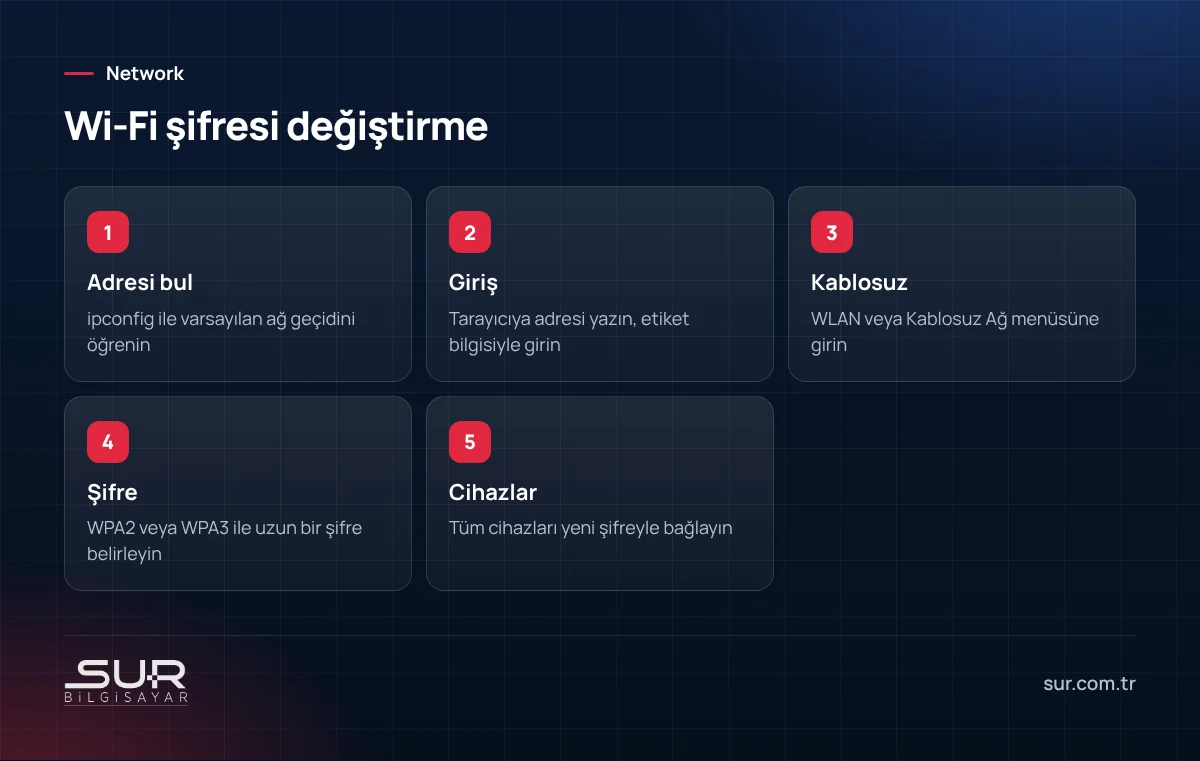Modem arayüzüne girip Wi-Fi şifresini değiştirme adımları