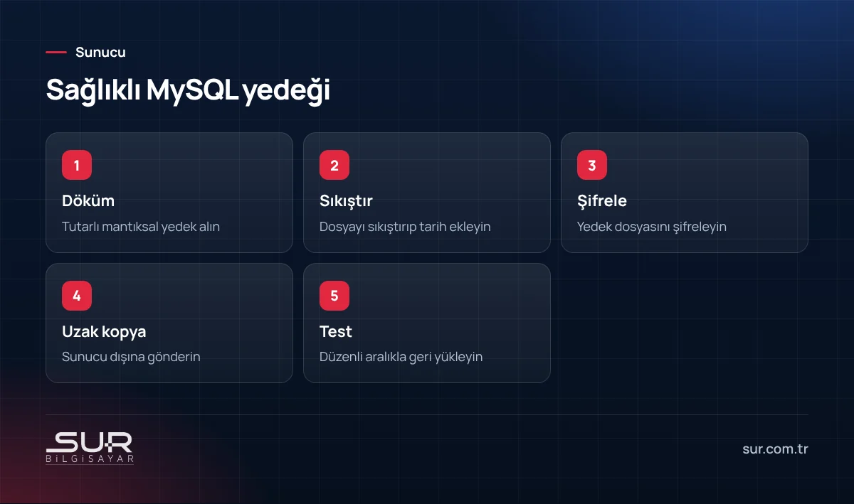 MySQL yedeğinde döküm, sıkıştırma, şifreleme, uzak kopya ve test adımları