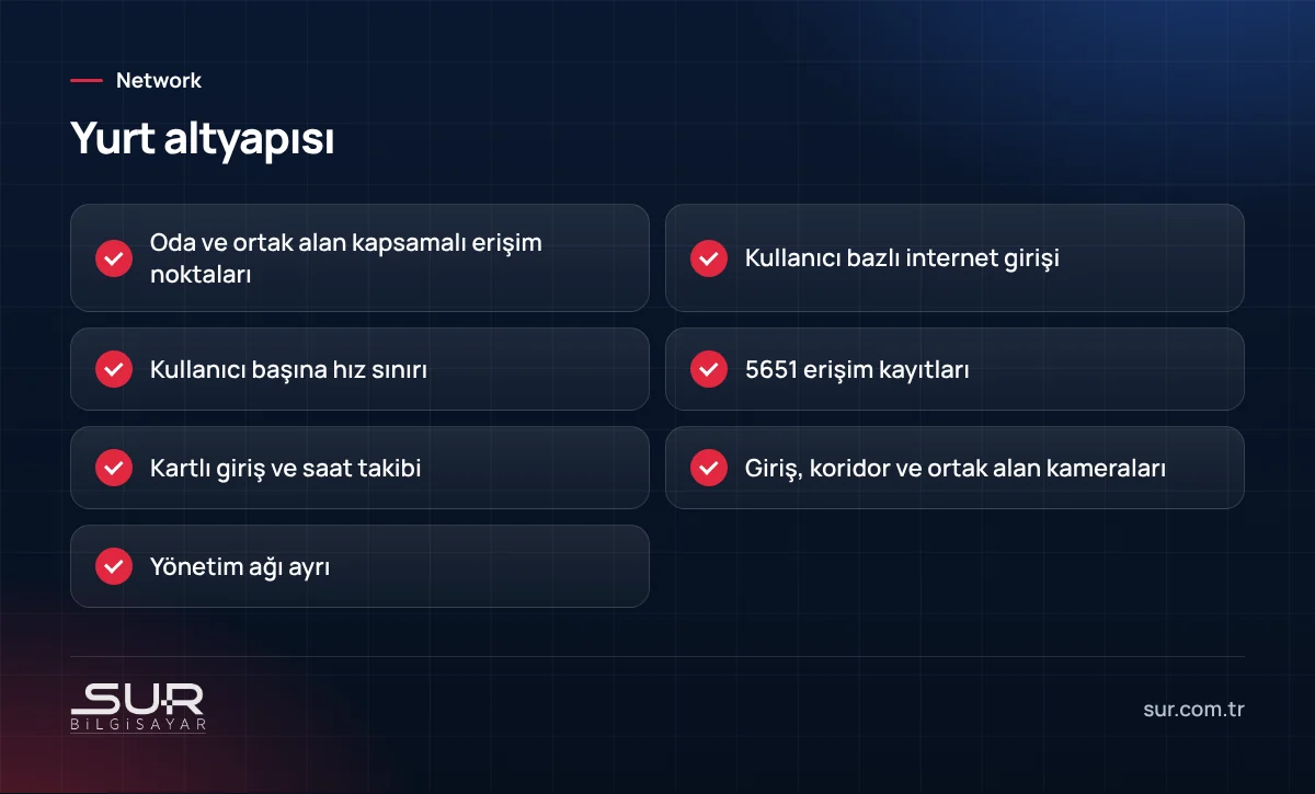 Öğrenci yurtları ve pansiyonlar için teknoloji altyapısı kontrol listesi