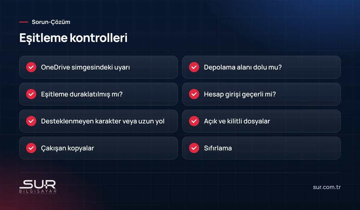 OneDrive eşitleme sorunu kontrol listesi