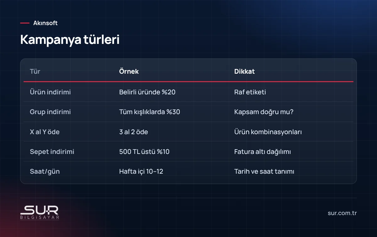 Perakende kampanya türleri