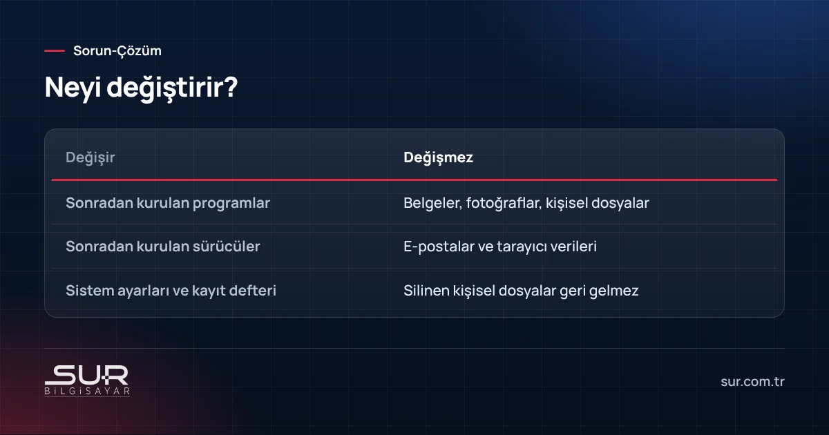 Sistem geri yüklemenin değiştirdiği ve değiştirmediği öğelerin karşılaştırması