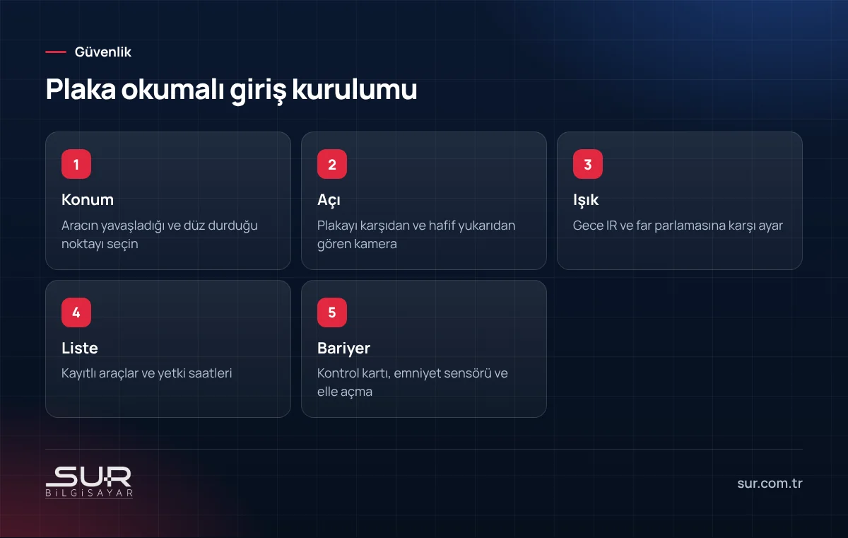 Bariyer ve plaka okuma sistemi kurulumunda konum, açı, ışık, liste ve bariyer adımları