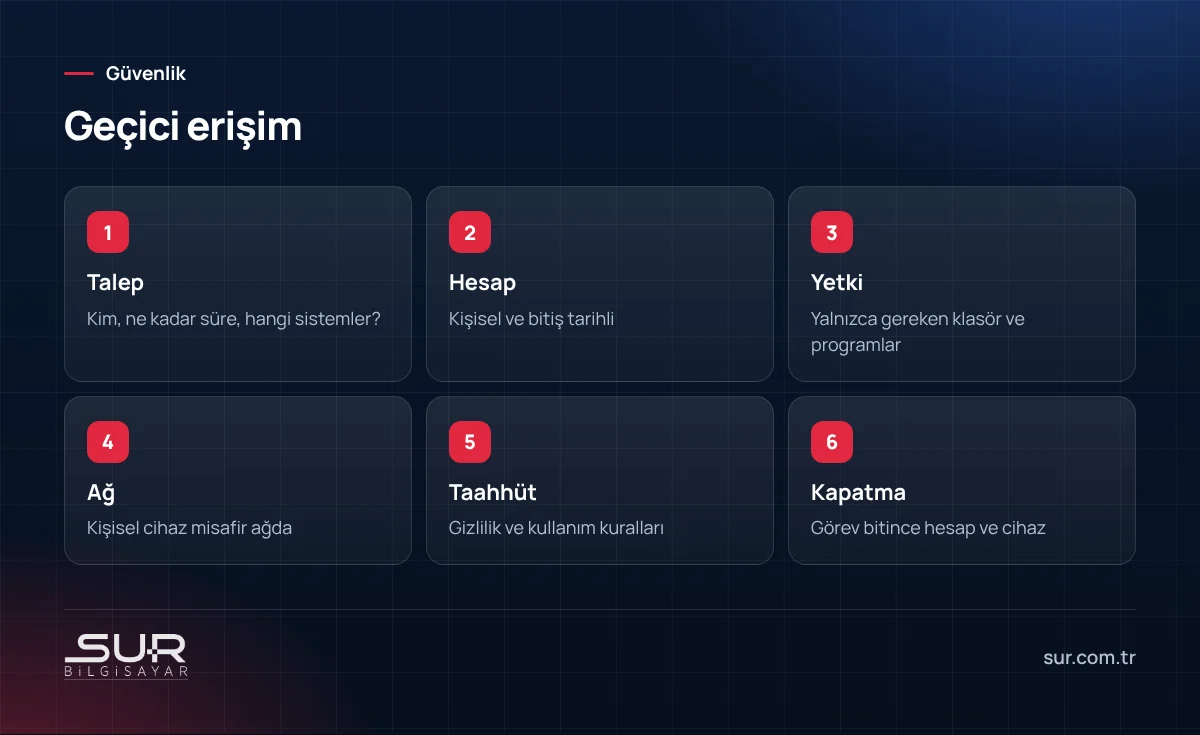 Geçici çalışan ve misafirlere BT erişimi adımları