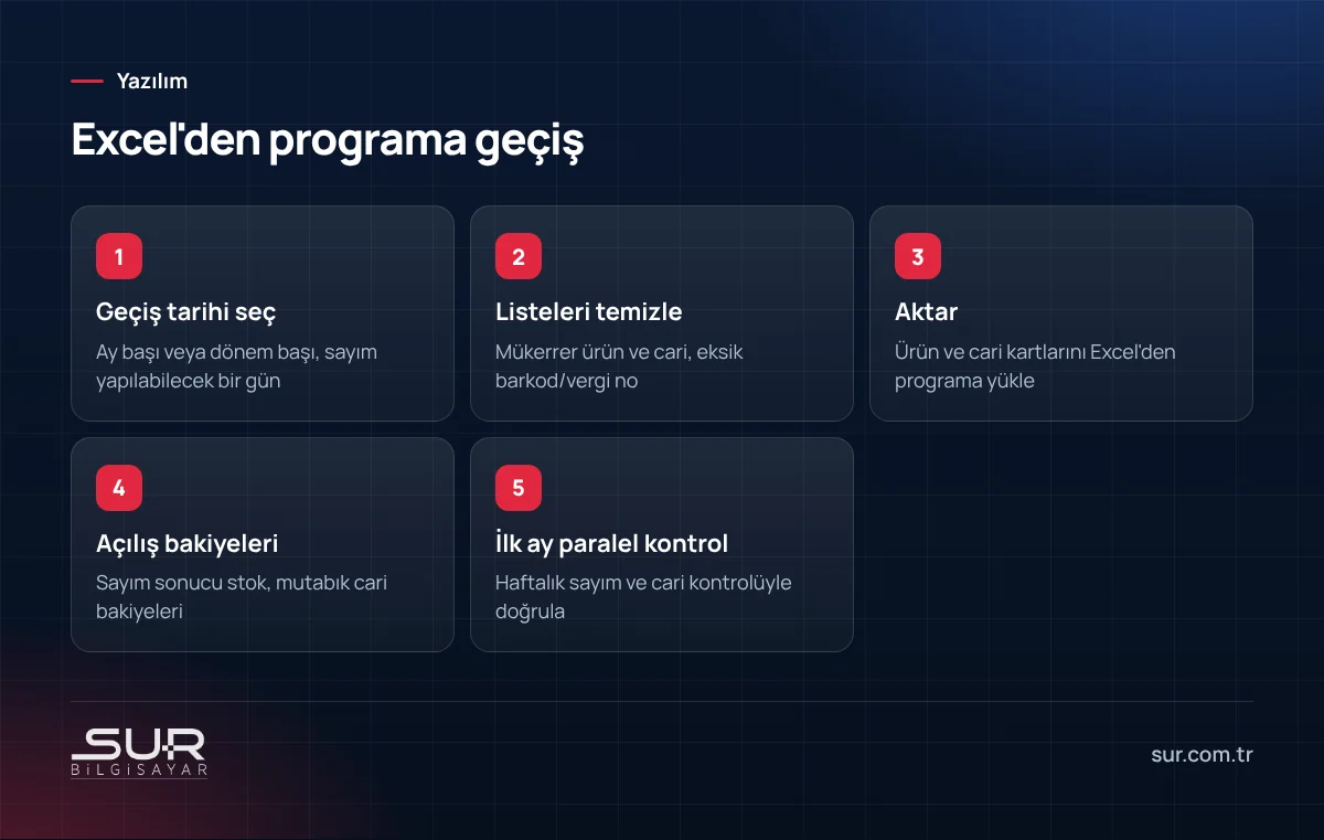 Stok ve cari takibini Excel'den ticari programa taşıma adımları