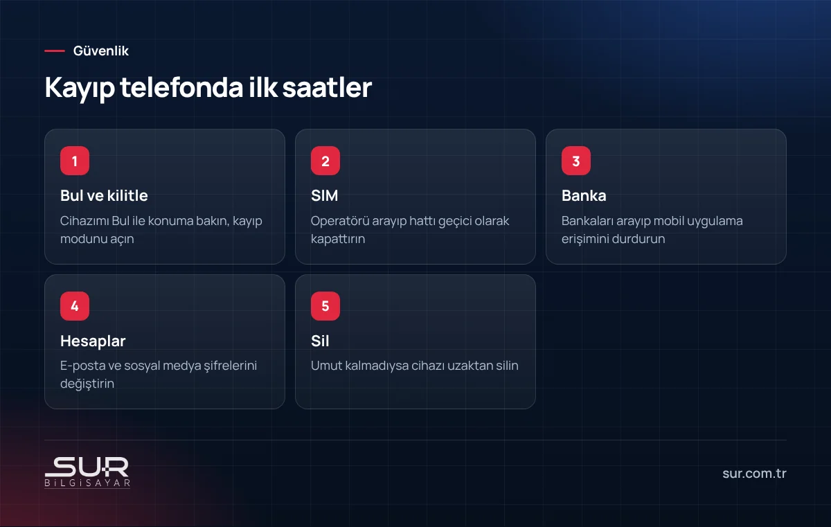 Telefon kaybolduğunda veya çalındığında ilk saatlerde yapılacak adımlar