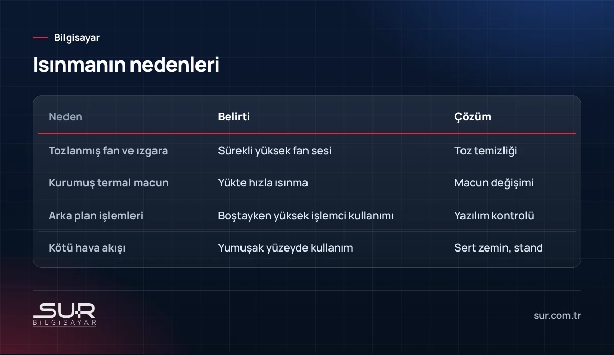 Bilgisayar ısınmasının nedenleri, belirtileri ve çözümlerinin karşılaştırması