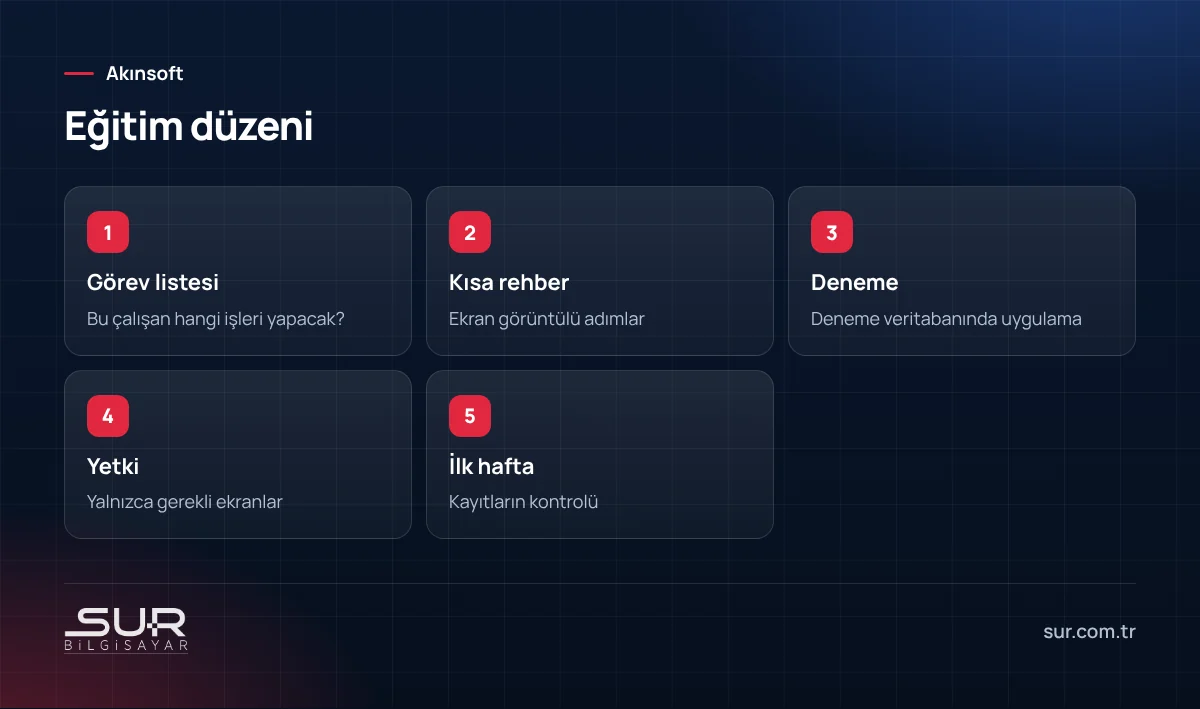 Ticari program personel eğitimi adımları