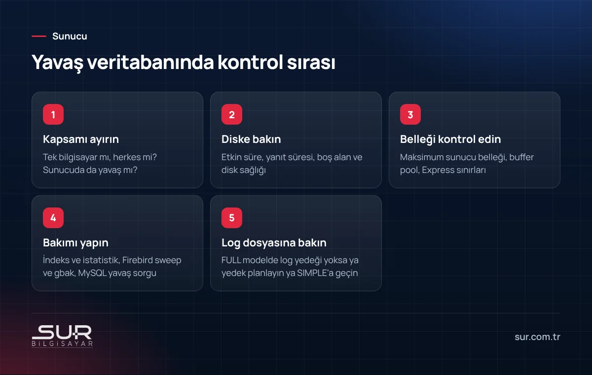 Ticari program veritabanı yavaşladığında sırayla yapılacak disk, RAM, bakım ve log kontrolleri