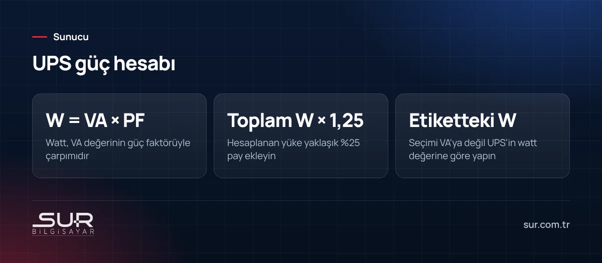 UPS güç hesabı formülü: Watt eşittir VA çarpı güç faktörü, yüke pay eklenmesi