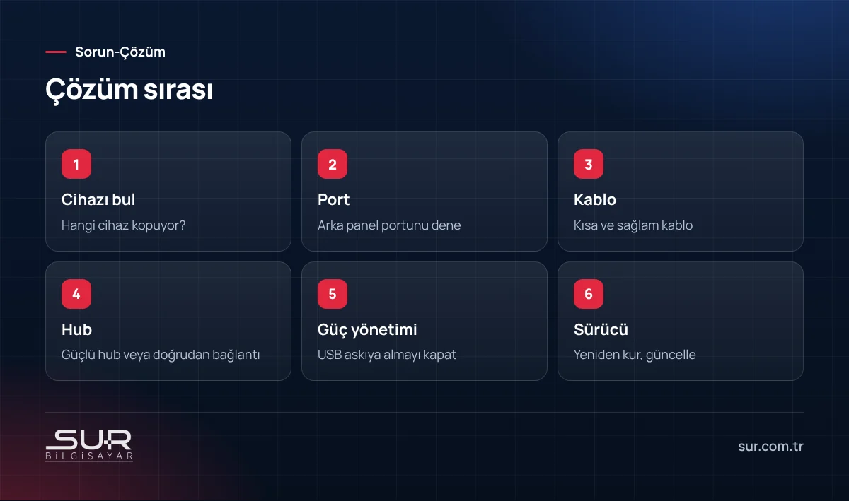 USB kopma sorunu çözüm adımları