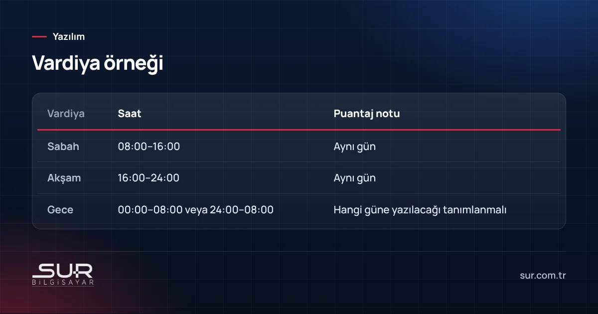 Sabah, akşam ve gece vardiyalarının saatleri ve puantaj notları