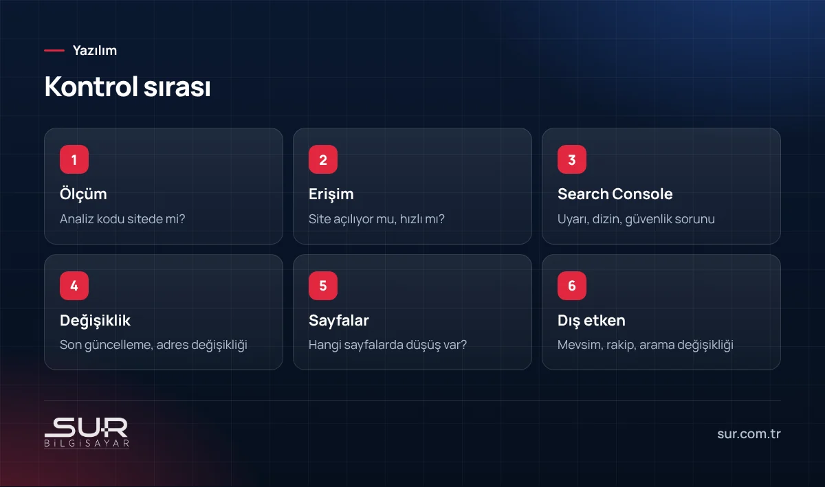 Web sitesi trafik düşüşü kontrol adımları