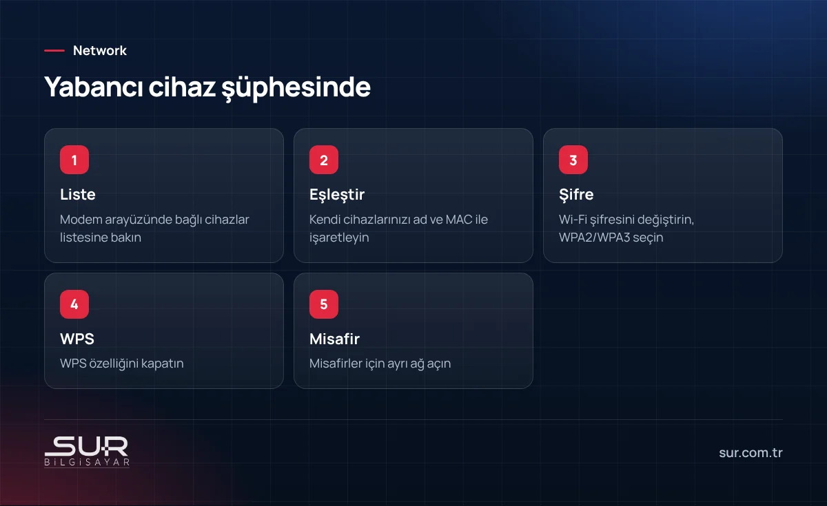 Wi-Fi ağında yabancı cihaz şüphesinde liste, eşleştirme, şifre, WPS ve misafir ağı adımları