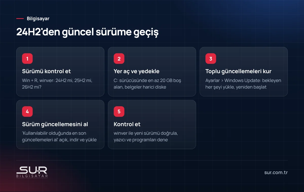 Windows 11 24H2 sürümünden 25H2 veya 26H2 sürümüne güncelleme adımları