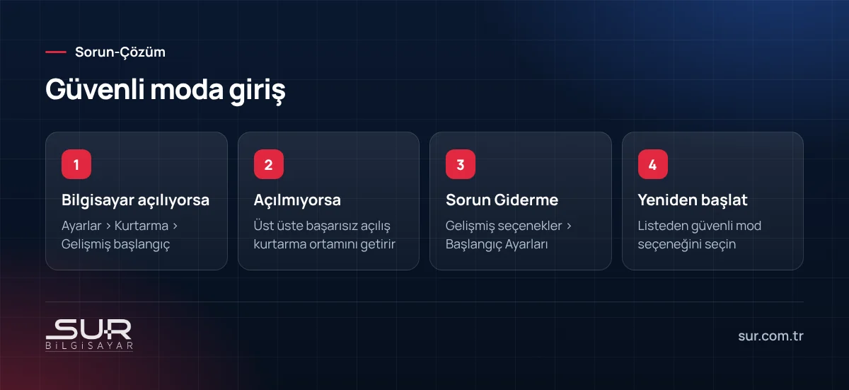 Windows'ta güvenli moda girme adımları