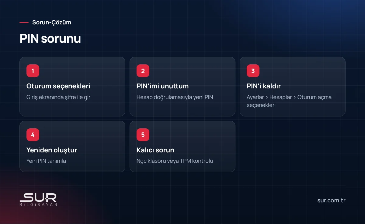Windows Hello PIN sorununu çözme adımları